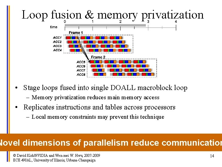 Loop fusion & memory privatization • Stage loops fused into single DOALL macroblock loop