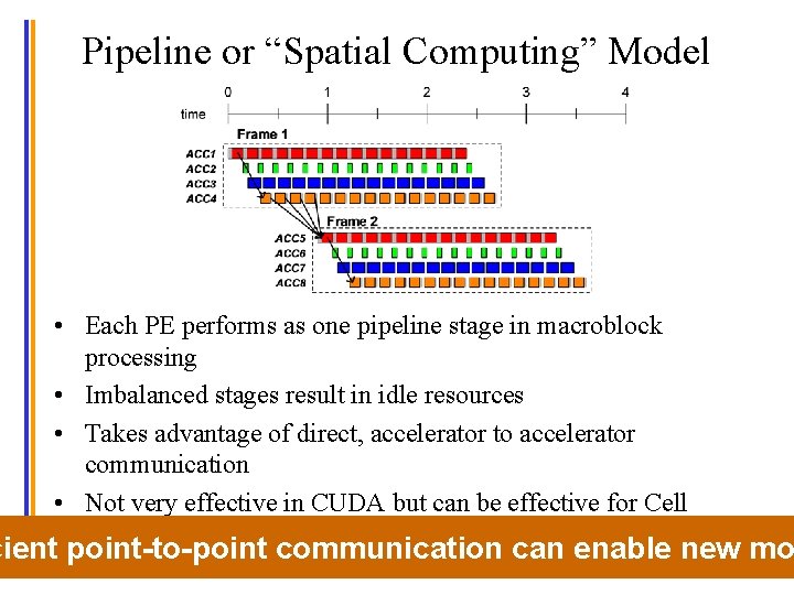 Pipeline or “Spatial Computing” Model • Each PE performs as one pipeline stage in