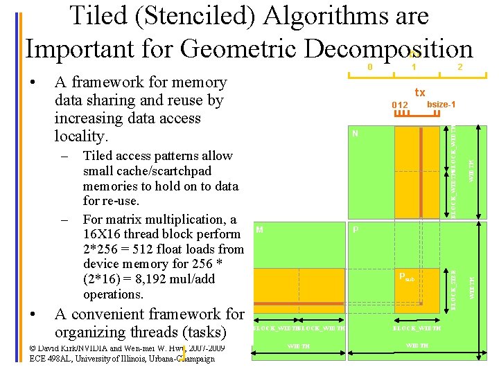 Tiled (Stenciled) Algorithms are Important for Geometric Decomposition bx 0 A framework for memory
