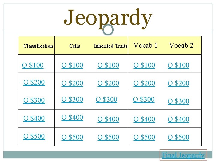 Jeopardy Classification Cells Inherited Traits Vocab 1 Vocab 2 Q $100 Q $100 Q