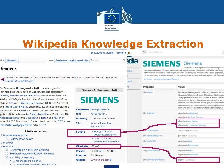 Wikipedia Knowledge Extraction • project that extracts structured data from Wikipedia (infoboxes) in order