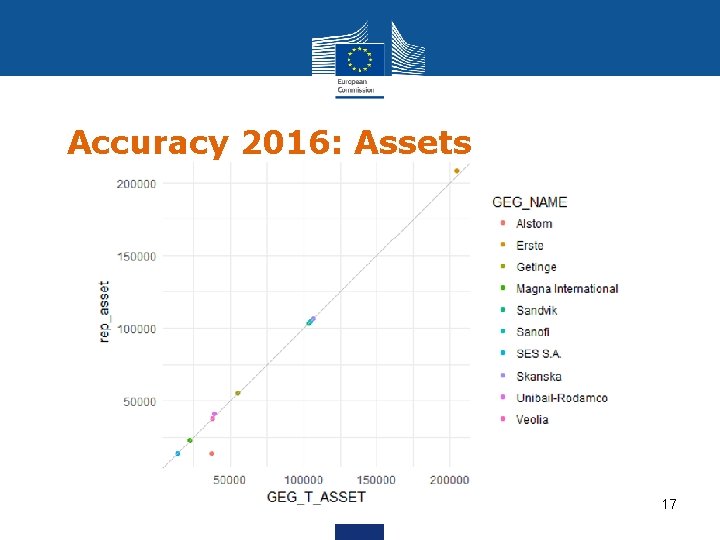 Accuracy 2016: Assets 17 