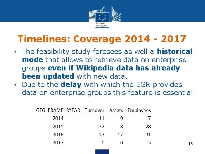 Timelines: Coverage 2014 - 2017 • The feasibility study foresees as well a historical