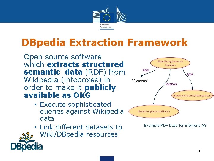 DBpedia Extraction Framework Open source software which extracts structured semantic data (RDF) from Wikipedia