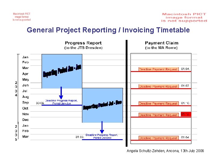 General Project Reporting / Invoicing Timetable Angela Schultz-Zehden, Ancona, 13 th July 2006 