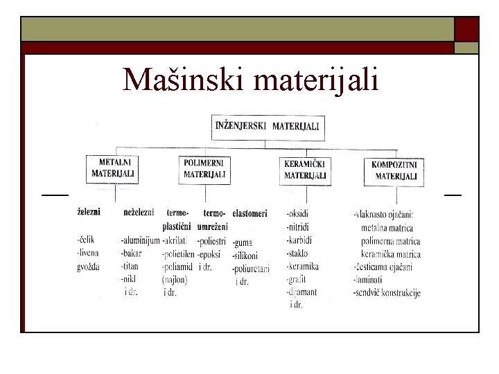 Mašinski materijali 