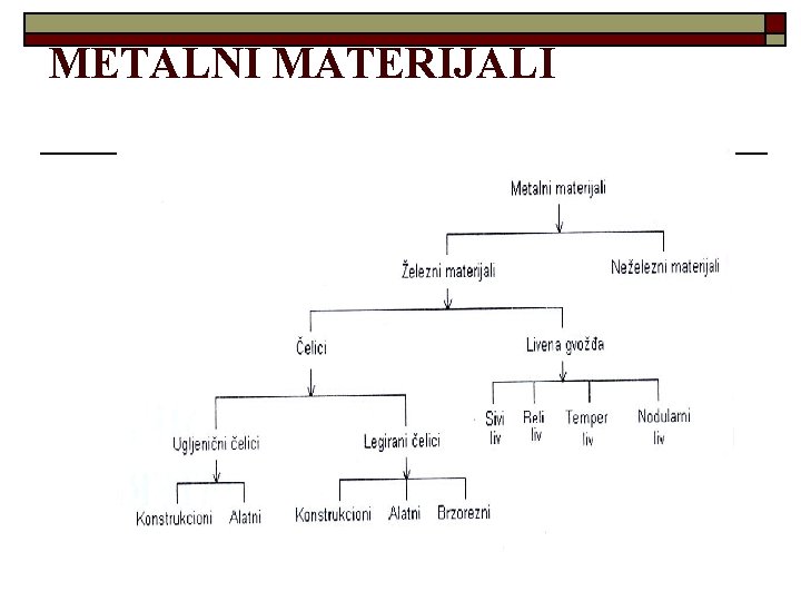 METALNI MATERIJALI 