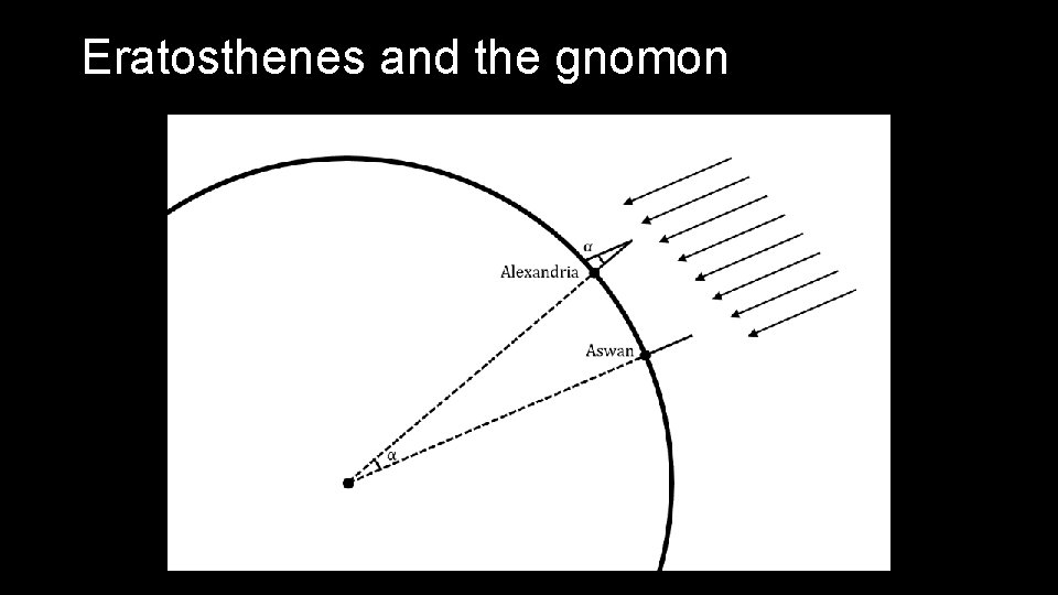 Eratosthenes and the gnomon 
