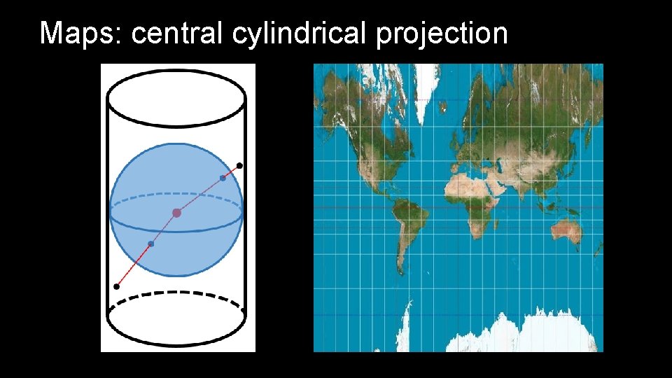 Maps: central cylindrical projection 