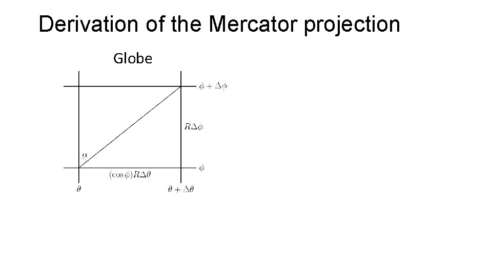 Derivation of the Mercator projection Globe Projection 