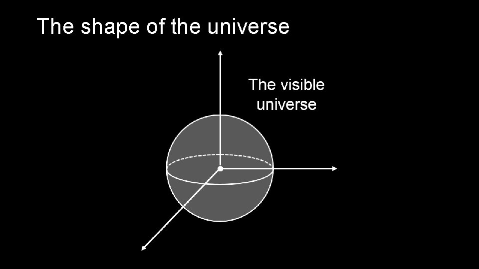 The shape of the universe 