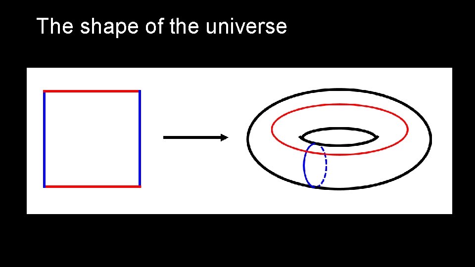 The shape of the universe 
