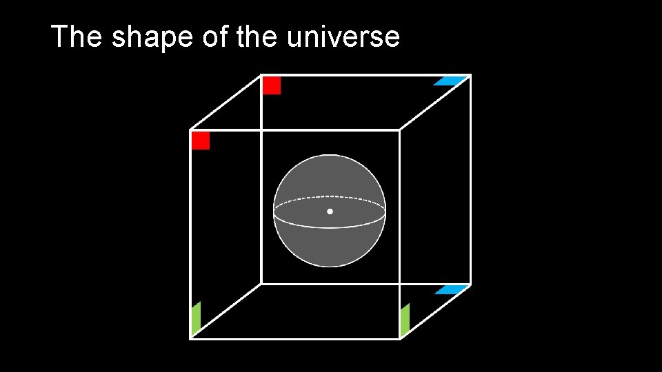 The shape of the universe 