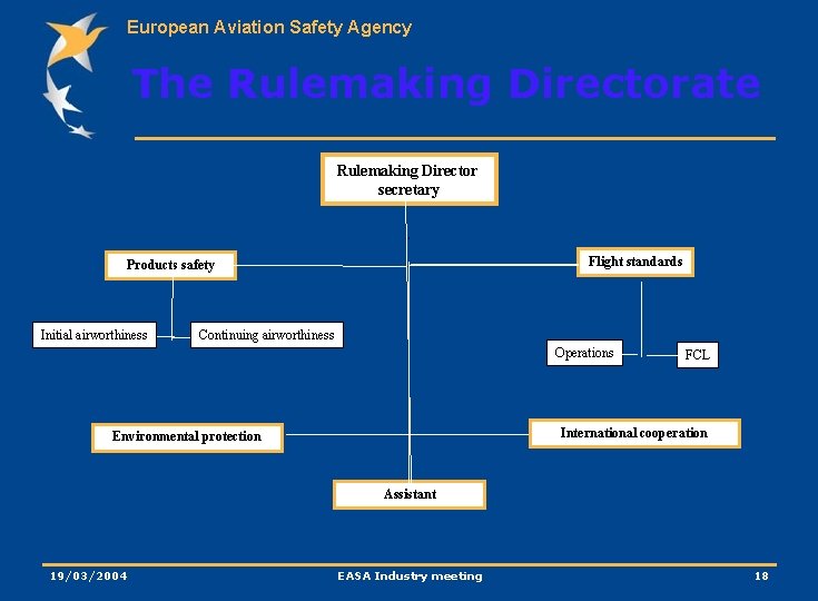 European Aviation Safety Agency The Rulemaking Directorate Rulemaking Director secretary Flight standards Products safety