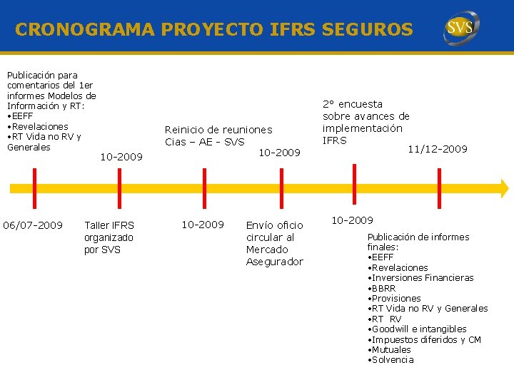 CRONOGRAMA PROYECTO IFRS SEGUROS Publicación para comentarios del 1 er informes Modelos de Información