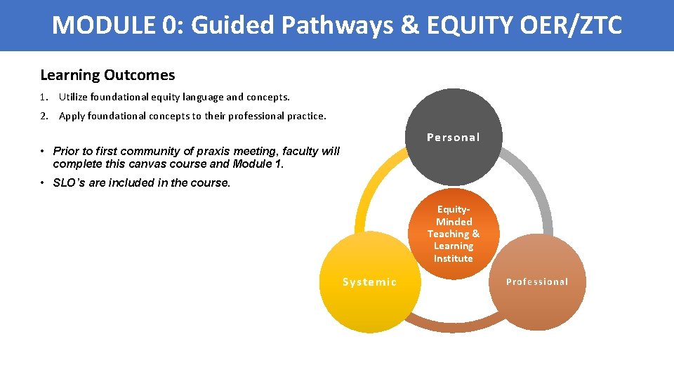 MODULE 0: Guided Pathways & EQUITY OER/ZTC Learning Outcomes 1. Utilize foundational equity language