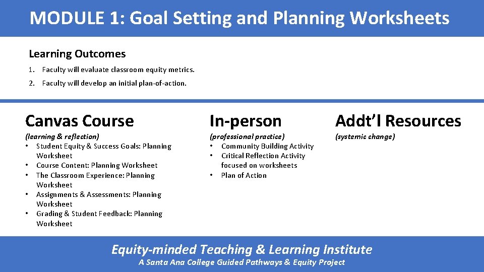 MODULE 1: Goal Setting and Planning Worksheets Learning Outcomes 1. Faculty will evaluate classroom