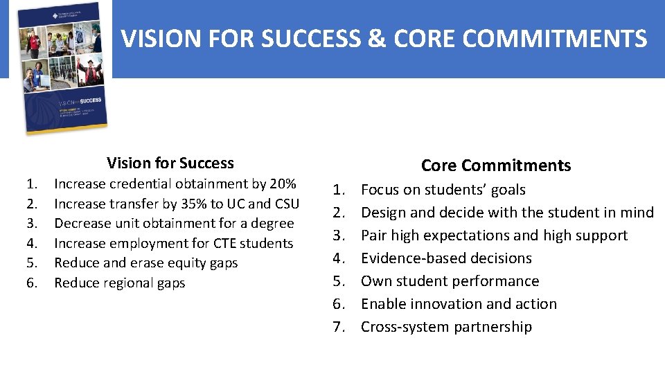 VISION FOR SUCCESS & CORE COMMITMENTS Vision for Success and Core Commitments Vision for