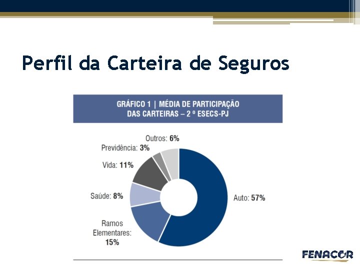 Perfil da Carteira de Seguros 