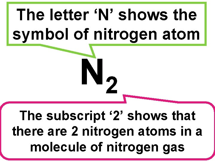 The letter ‘N’ shows the symbol of nitrogen atom N 2 The subscript ‘