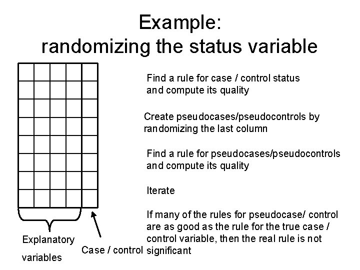 Example: randomizing the status variable Find a rule for case / control status and