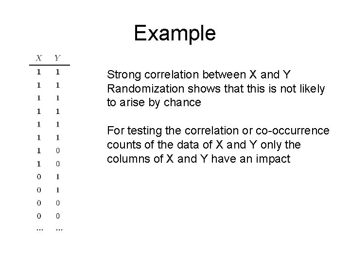 Example Strong correlation between X and Y Randomization shows that this is not likely
