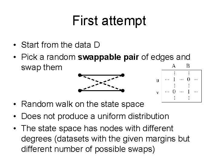 First attempt • Start from the data D • Pick a random swappable pair