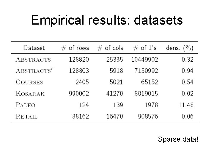 Empirical results: datasets Sparse data! 