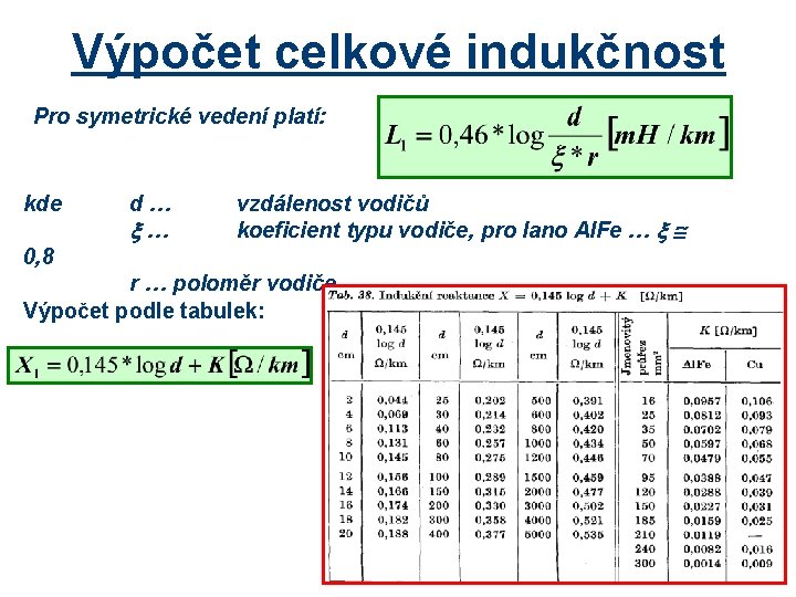 Výpočet celkové indukčnost Pro symetrické vedení platí: kde d… … vzdálenost vodičů koeficient typu