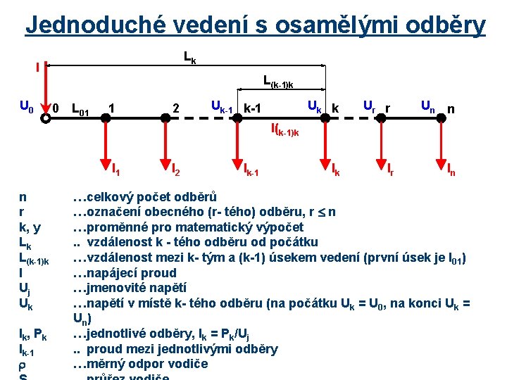 Jednoduché vedení s osamělými odběry Lk I U 0 L(k-1)k 0 L 01 1