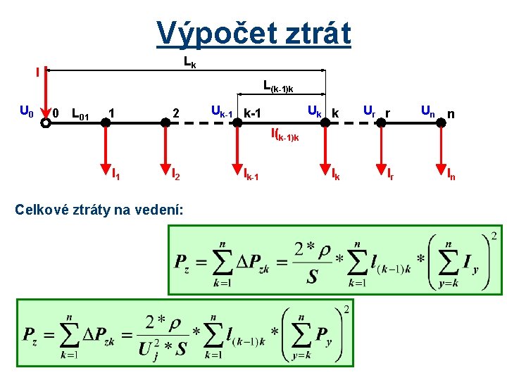 Výpočet ztrát Lk I U 0 L(k-1)k 0 L 01 1 2 Uk-1 Uk