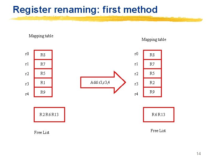 Register renaming: first method Mapping table r 0 R 8 r 1 R 7