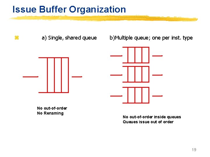 Issue Buffer Organization z a) Single, shared queue No out-of-order No Renaming b)Multiple queue;