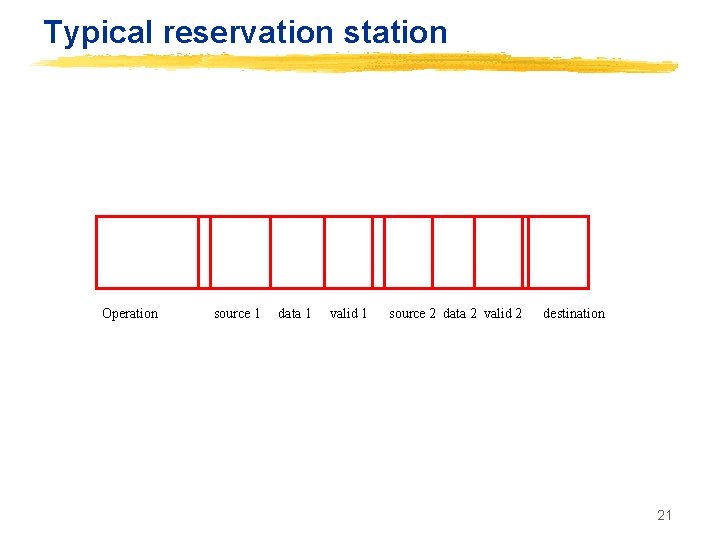 Typical reservation station Operation source 1 data 1 valid 1 source 2 data 2