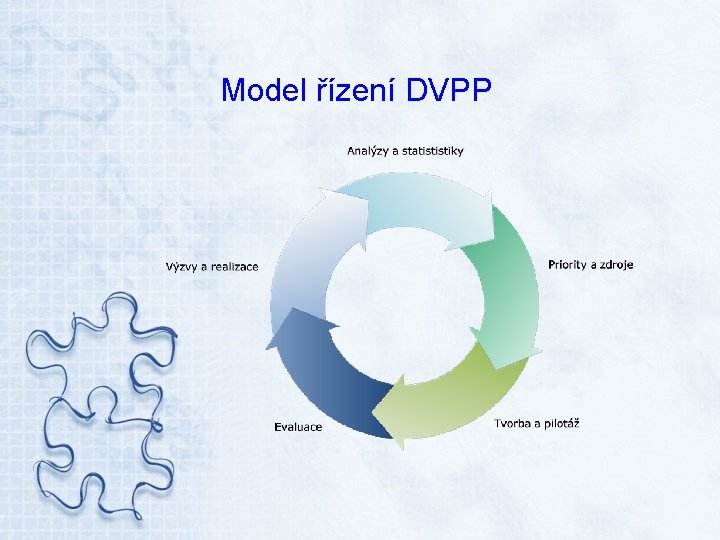 Model řízení DVPP 