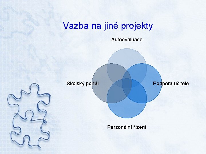 Vazba na jiné projekty Autoevaluace Školský portál Podpora učitele Personální řízení 