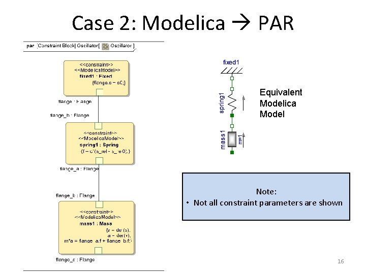 Case 2: Modelica PAR Equivalent Modelica Model Note: • Not all constraint parameters are Case 2: Modelica PAR Equivalent Modelica Model Note: • Not all constraint parameters are