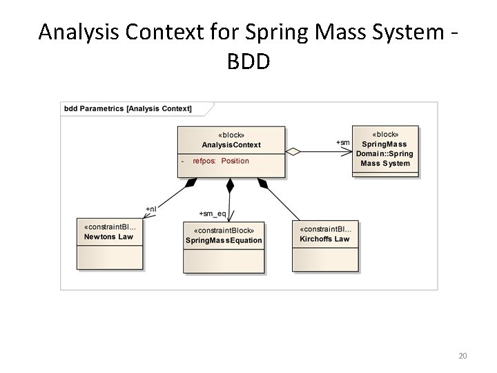 Analysis Context for Spring Mass System BDD 20 Analysis Context for Spring Mass System BDD 20
