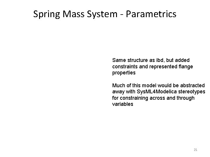 Spring Mass System - Parametrics Same structure as ibd, but added constraints and represented Spring Mass System - Parametrics Same structure as ibd, but added constraints and represented