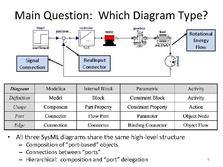 Main Question: Which Diagram Type? Rotational Energy Flow Signal Connection Real. Input Connector • Main Question: Which Diagram Type? Rotational Energy Flow Signal Connection Real. Input Connector •
