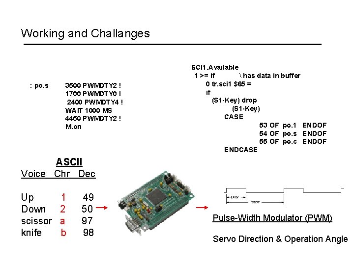 Working and Challanges : po. s 3500 PWMDTY 2 ! 1700 PWMDTY 0 !