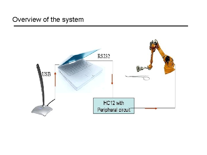 Overview of the system 