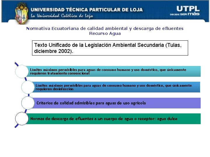 Normativa Ecuatoriana de calidad ambiental y descarga de efluentes Recurso Agua Texto Unificado de