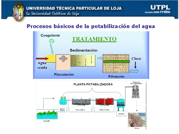 Procesos básicos de la potabilización del agua Tabla 2. Características de un agua de