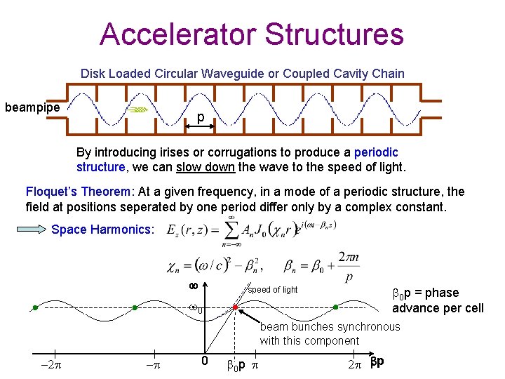 Accelerator Structures Disk Loaded Circular Waveguide or Coupled Cavity Chain beampipe p By introducing