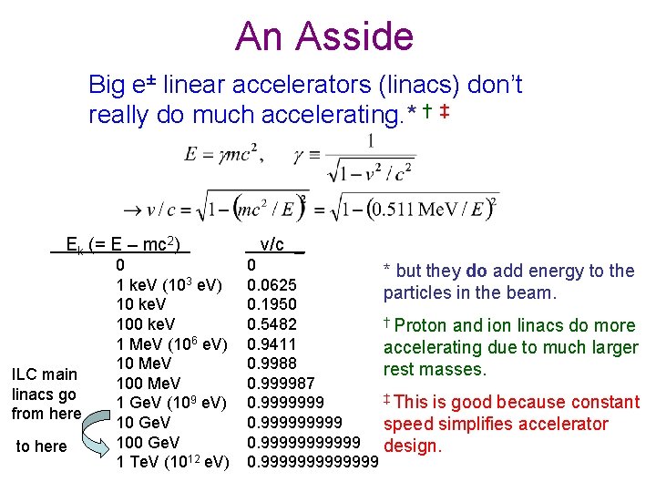 An Asside Big e± linear accelerators (linacs) don’t really do much accelerating. * †