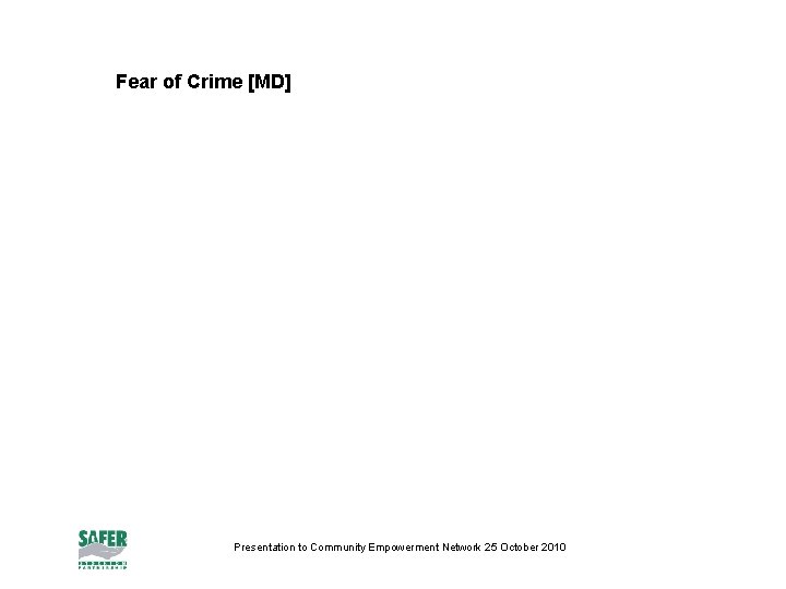 Fear of Crime [MD] Presentation to Community Empowerment Network 25 October 2010 