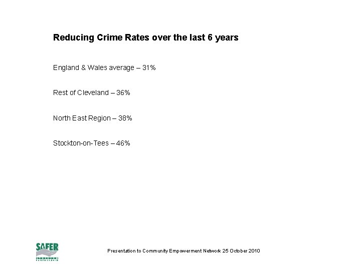 Reducing Crime Rates over the last 6 years England & Wales average – 31%