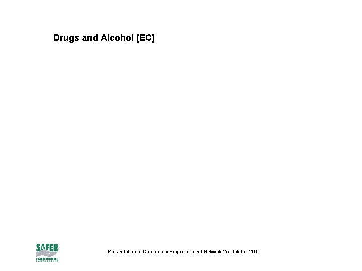 Drugs and Alcohol [EC] Presentation to Community Empowerment Network 25 October 2010 