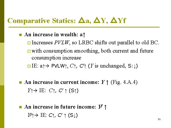 Comparative Statics: △a, △Yf n An increase in wealth: a↑ p Increases PVLW, so